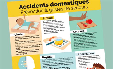 Accident domestique 2025