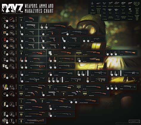 Weapons 2025
